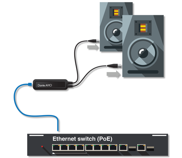 ADP-DAO-AU-0X2 DANTE AVIO ANALOG OUTPUT ADAPTER 0X2