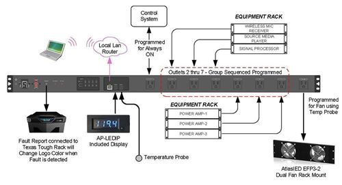 AP-S158IP VERTICAL IP ADDRESSABLE POWER DISTRIBUTION UNIT