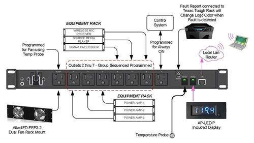 AP-S15IP 19" RACK MOUNT IP ADDRESSABLE POWER DISTRIBUTION UNIT