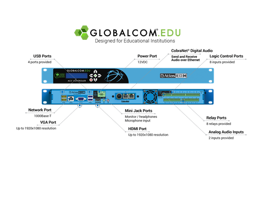 IP116-EDU GLOBALCOM.EDU NETWORK UNIT