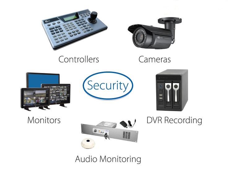SECURITY/CCTV