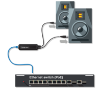 ADP-DAO-AU-0X2 DANTE AVIO ANALOG OUTPUT ADAPTER 0X2