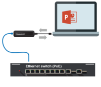 ADP-USB-AU-2X2 DANTE AVIO USB IO ADAPTER 2X2 - CONNECT ANY COMPUTER TO A DANTE AUDIO NETWORK