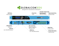 GLOBALCOM IP100 CONTROLLER WITH EDU SOFTWARE AND ADDITIONAL 16CH X 16CH COBRANET, VOIP, AND IEDNET+.