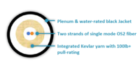 FIBER BULK PREWIRE CABLE - DUPLEX DISTRIBUTION INDOOR/OUTDOOR PLENUM-RATED OS2/ 1000&#39; / BLACK JACKET